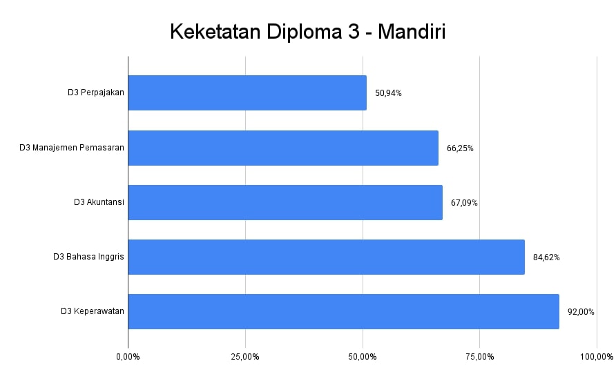 Grafik Keketatan Mandiri